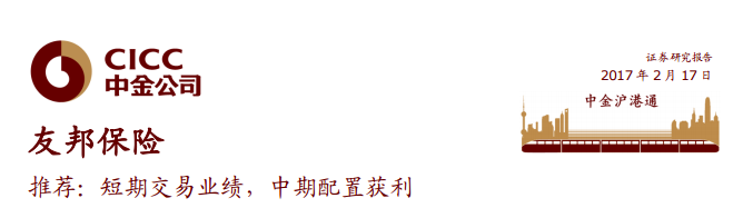 智通财经获悉，中金发表研报表示，推荐投资者关注本周友邦(01299)业绩前后的交易机会，也推荐投资者在近期关注友邦中期配置的机会。该行给予“推荐”评级，目标价下调6%至62 港元。