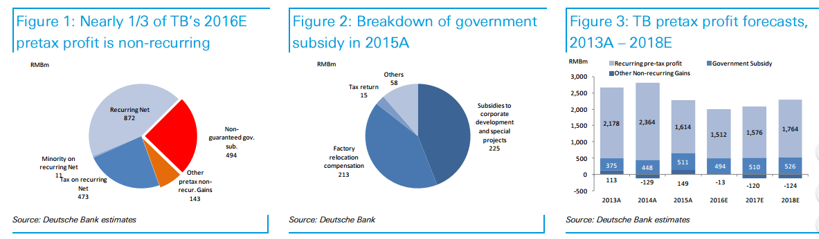 智通財(cái)經(jīng)獲悉,德銀發(fā)表研報(bào)表示,青島啤酒(00168)一直被認(rèn)為是中國(guó)領(lǐng)先國(guó)產(chǎn)啤酒品牌，巔峰時(shí)期銷售超過(guò)900萬(wàn)噸啤酒。目前青島啤酒在中國(guó)有18%的市場(chǎng)份額，但市場(chǎng)變得越加復(fù)雜，青島啤酒正在失去其競(jìng)爭(zhēng)力。德銀恢復(fù)其“賣出”評(píng)級(jí)，目標(biāo)價(jià)為27.22港元。