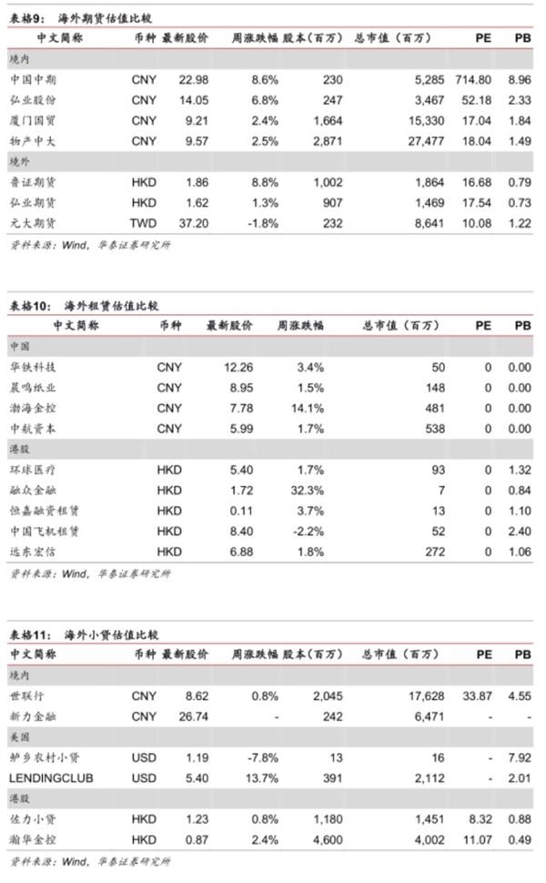 改革出利好，金融稳健行--金融行业动态跟踪 