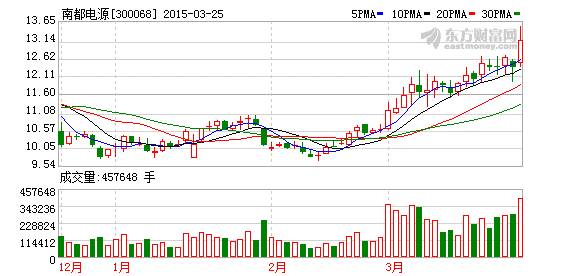 海通证券：南都电源买入评级 