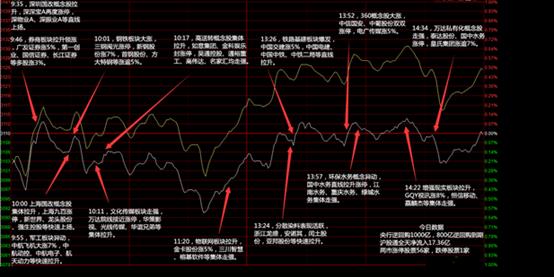 把握良基！深港通下港股更“有戏”