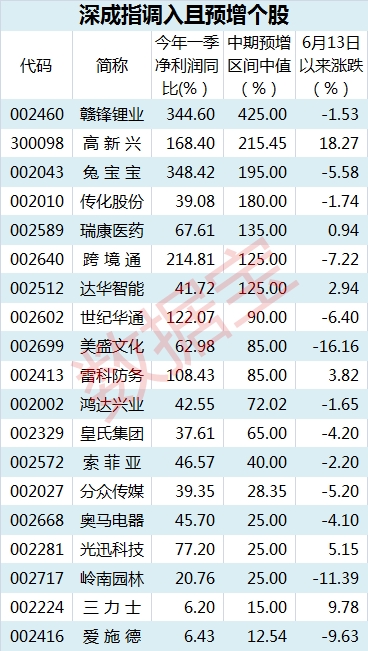 调入股表622_副本 