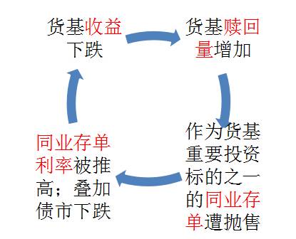 过去几个月，货币“宝宝”们都经历了什么？