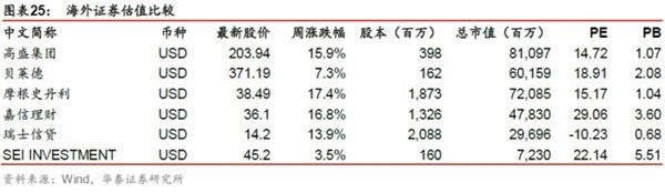 抑制资产泡沫，着力正规金融——金融行业动态跟踪【证券研究报告】