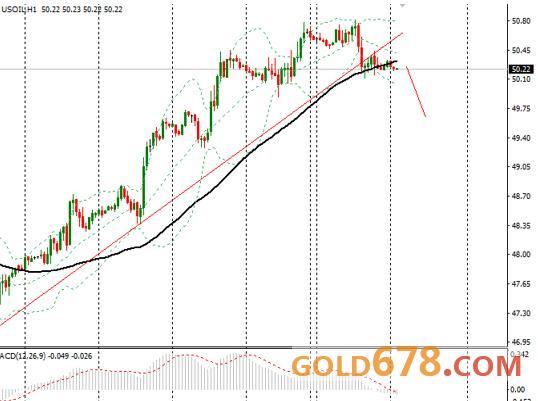 4月4日外汇、黄金、原油短线交易策略