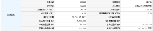 25日新股提示：上海天洋等3股申购 5股上市 3股缴款 