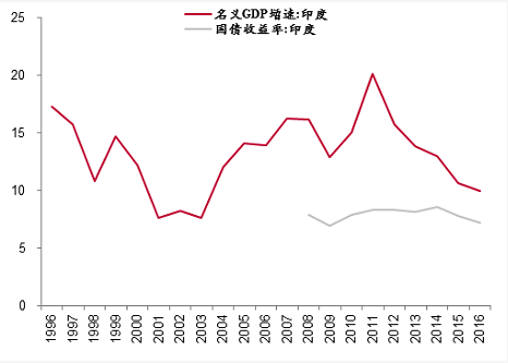 李迅雷：金融监管趋严，周期是否还能延续？