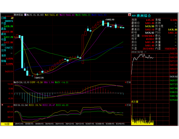 【亞股早盤】日股漲逾1%，韓國(guó)和中國(guó)因假日休市