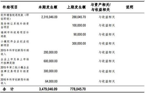 【年报解析】福信富通(835213)：车联网业务持续扩张，北斗或成公司下一个爆发点 