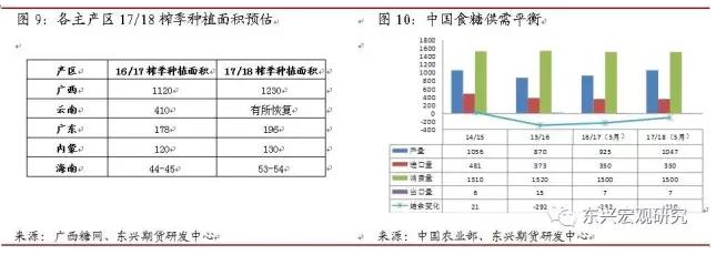 【专题报告】论糖市基本面与政策再平衡