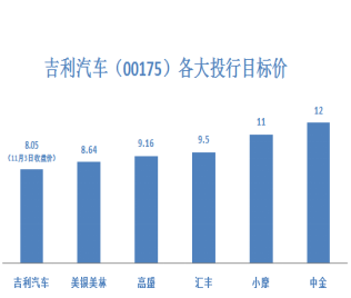 大手已在“薅羊毛”，汽车板块还是“避风港“吗?