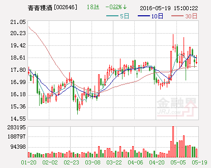 青青稞酒：全资子公司与他方共同投资1亿元设立新公司