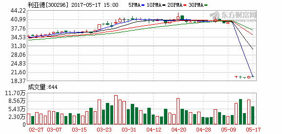 K图 300296_2