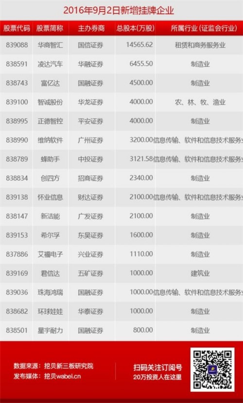 快報(bào)新增掛牌圖2