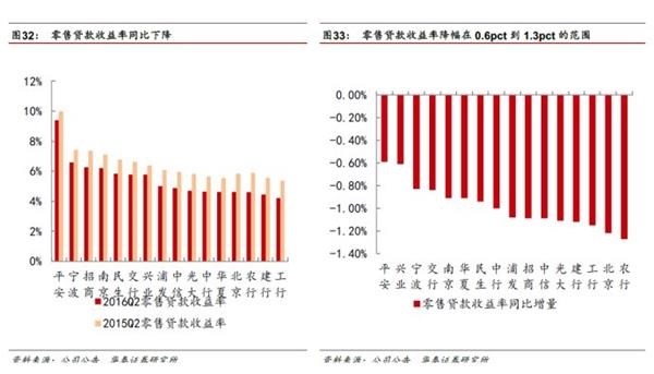 分化分化！银行转型刚开始——2016银行业中报回顾及投资建议 