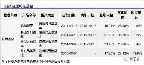 值得注意的是这只基金的封闭是三个月。