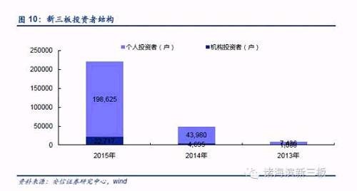 誰來拯救新三板流動性？看看引入私募做市后變化有多大