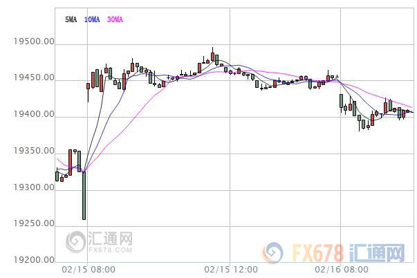 【亞股早盤】亞洲股市全線低迷，市場交投情緒重趨謹慎