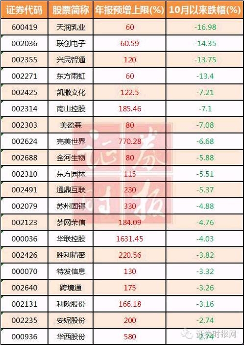 A股反弹创下10个月新高 