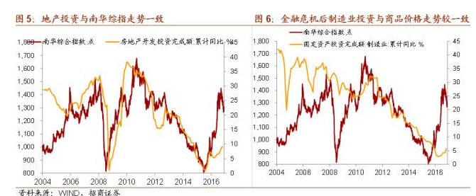 大宗商品下跌意味着什么？