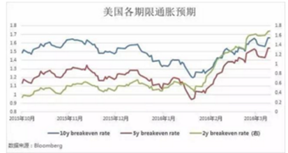 博时基金王祥：黄金市场短空长多 主升浪未到