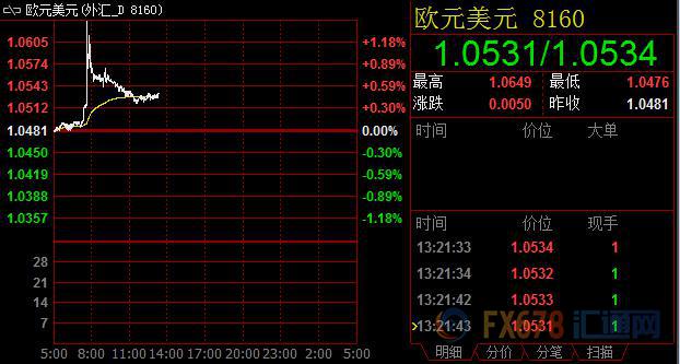 全球汇市无故掀起惊涛骇浪，高频算法交易再受多方质疑