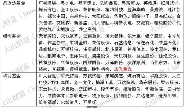 市場震蕩調(diào)整依舊 增資收購漸成調(diào)研主線 