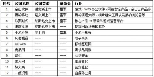 20160530雷军系公司。jpg 