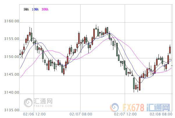 【亚股早盘】亚股涨跌互现，韩股跌逾1%