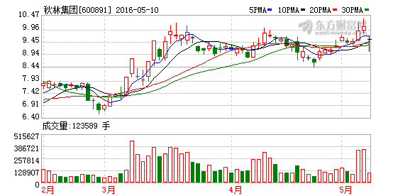 K图 600891_1