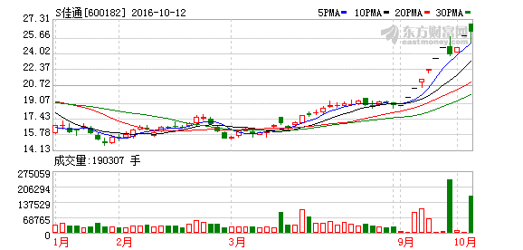 K图 600182_1