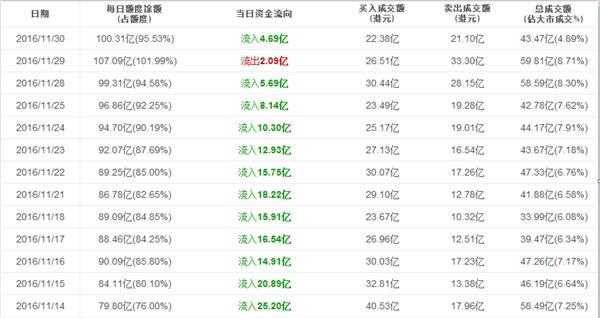 “深港通”通車 新手買港股切莫被自己套路了