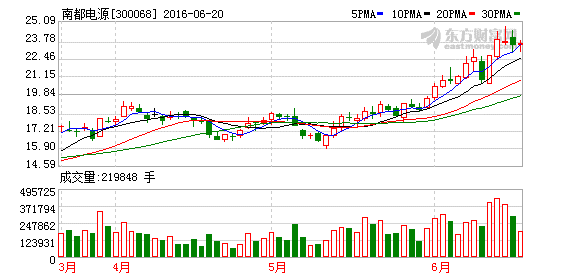 K图 300068_2