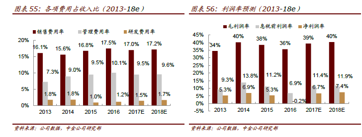 预计抗生素业务将从今年开始出现回升，主要是由于环保监管力度升级以及医院对抗生素需求出现企稳。该行预计2016-2018 年公司抗生素业务收入复合增速为7%，2018 年抗生素业务的销售额达到70 亿港元。