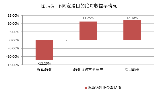 資料來源：Wind資訊、富國大通投研中心
