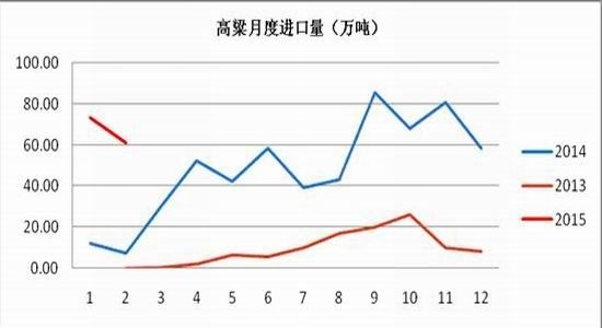 魯證期貨(周報(bào))：玉米高位震蕩淀粉遠(yuǎn)月承壓 