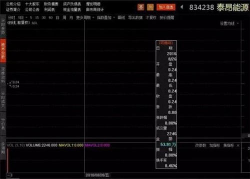 苍天饶过谁！那个无视股转系统的姜素华账号被封6个月 