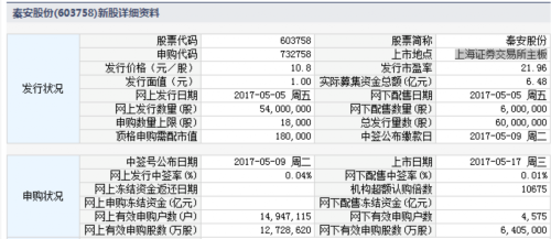 17日新股提示：延江股份等3股申購 2股上市 1股繳款 