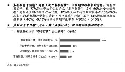 12位私募大佬展望2016年：迎来更可靠的5000点