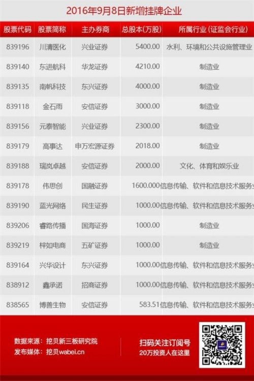 快報新增掛牌圖2 