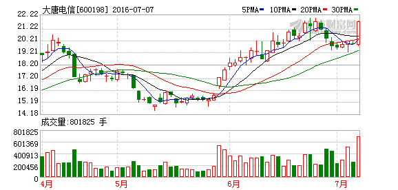 K图 600198_1