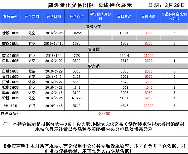 戴进量化交易团队0301交易策略