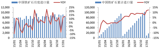2017年3月28日，中遠(yuǎn)海運港口發(fā)布業(yè)績會稱，公司2016年全年收入為5.56億單位：美元，下同，同比增長1.1%；權(quán)益吞吐量增長5.0%至2947萬標(biāo)準(zhǔn)箱。但毛利僅與去年持平，共有1.99億，總體毛利率微跌0.4%至35.8%，管理層解釋為，是因租金等銷售成本的上升所導(dǎo)致的。