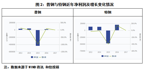 和信投顧：鋼鐵行業(yè)——業(yè)績回升后仍面臨挑戰(zhàn) 