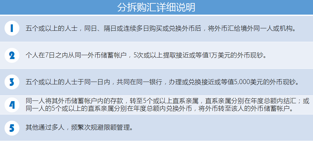 如果违法套汇，又未主动申报，除了可能被列入“关注名单”，此后两年都会被取消5万美元的兑换外币额度，更会面临被罚逃汇金额三成的罚款，以及5万元人民币以下的罚款。但是出境留学和旅游则不受影响，只需完整申报，提供相关证明文件即可。