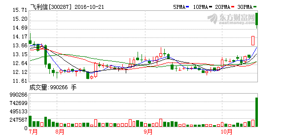 K图 300287_2