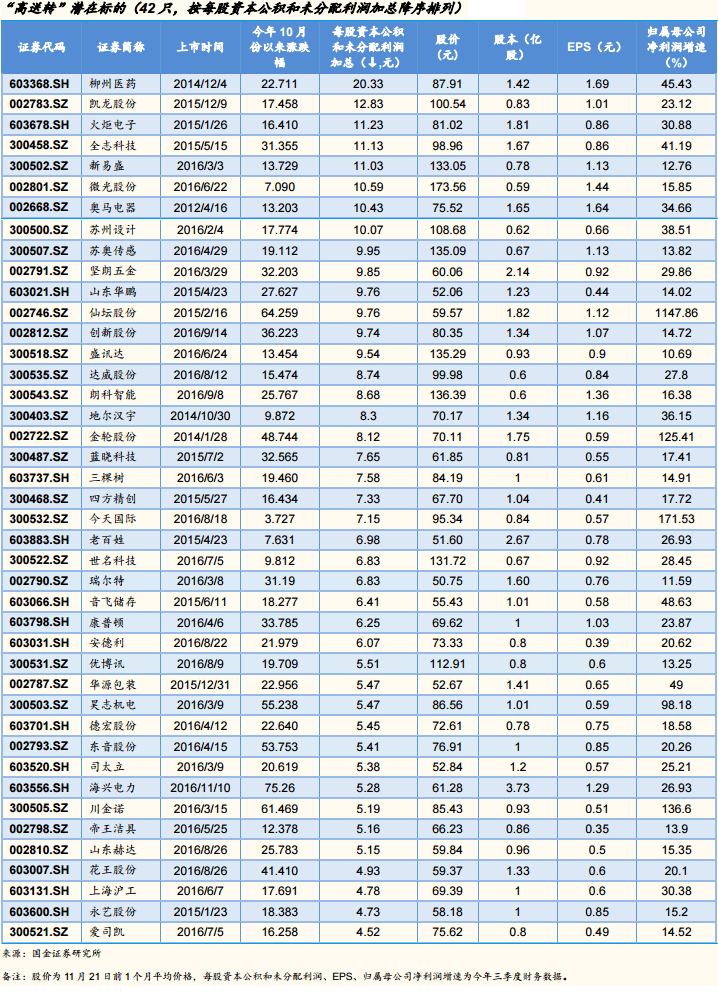 【股市百科】最全解讀！年年必炒的高送轉(zhuǎn)為啥這么火？ 