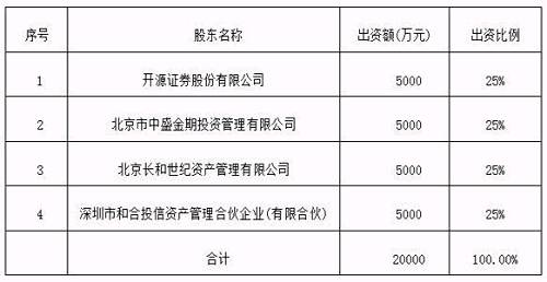 前海开源基金公司注册地址由“深圳市南山区粤兴二道6号武汉大学深圳产学研大楼B815房（入驻：深圳市前海商务秘书有限公司）”变更为“深圳市前海深港合作区前湾一路1号A栋201室（入驻深圳市前海商务秘书有限公司）”