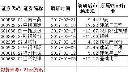 中国基金报：报道基金关注的一切