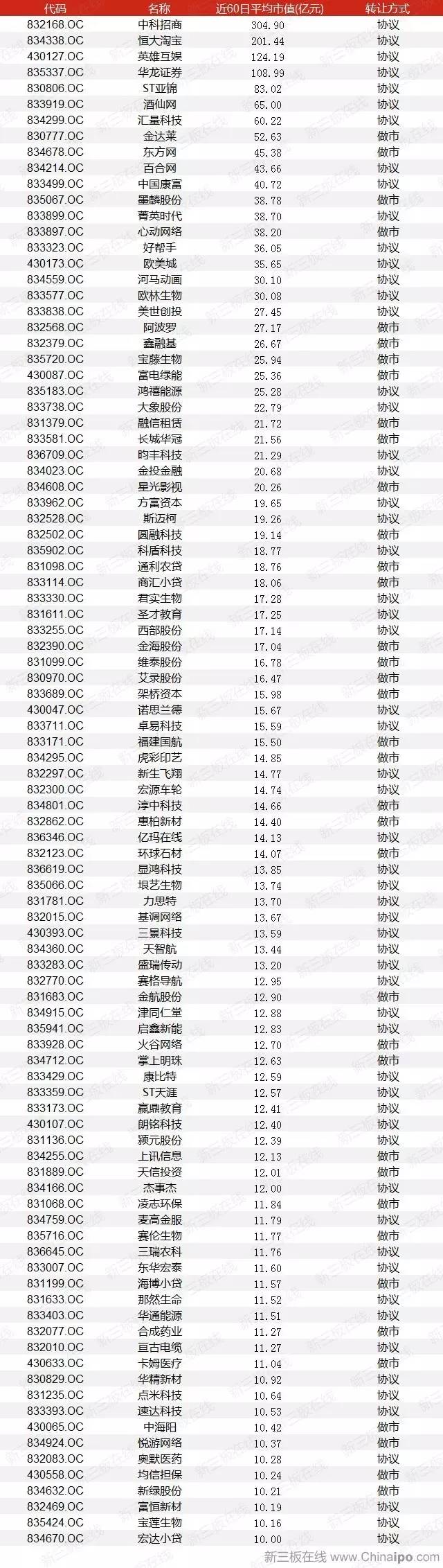 那些可能落選創(chuàng)新層的“明星公司” 